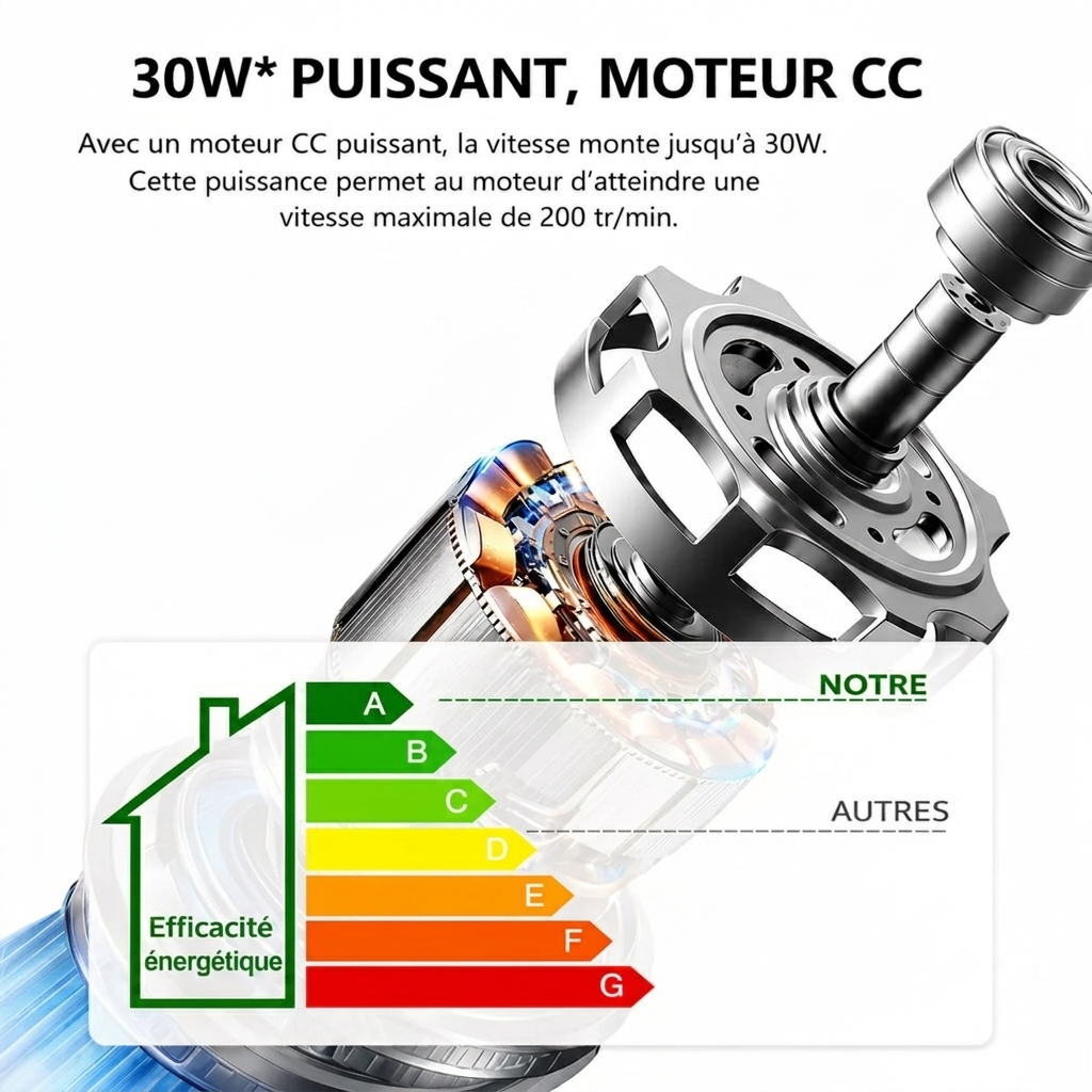 Ventilateur de Plafond Design Bois et Blanc avec LED Silencieux Télécommande incluse